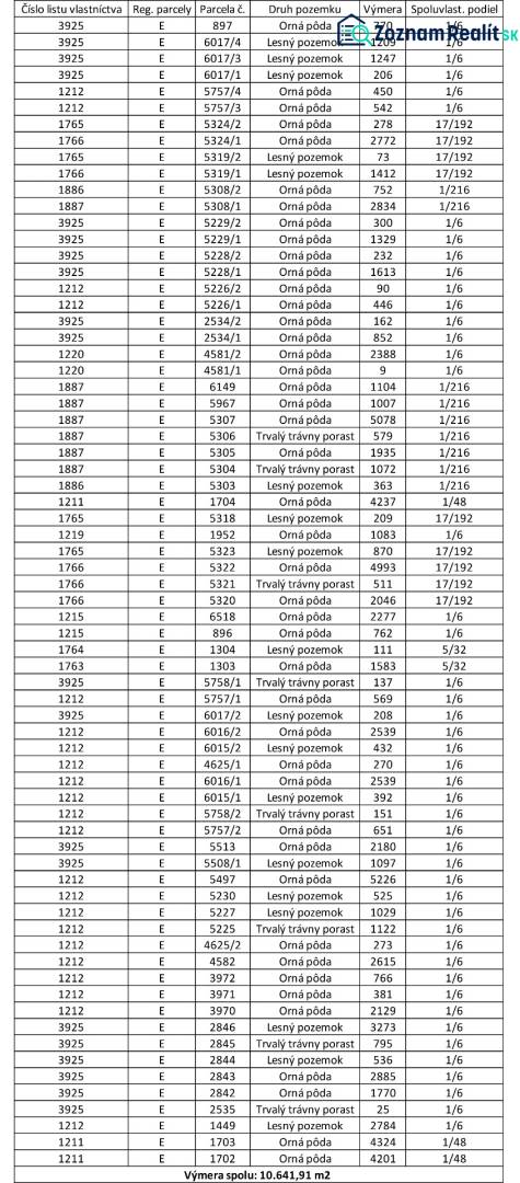 Table with plots of agricultural and forest land in Studienka, including areas and shares.