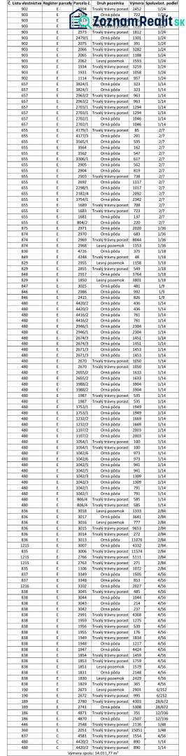 Please provide the text you would like to have translated into English.