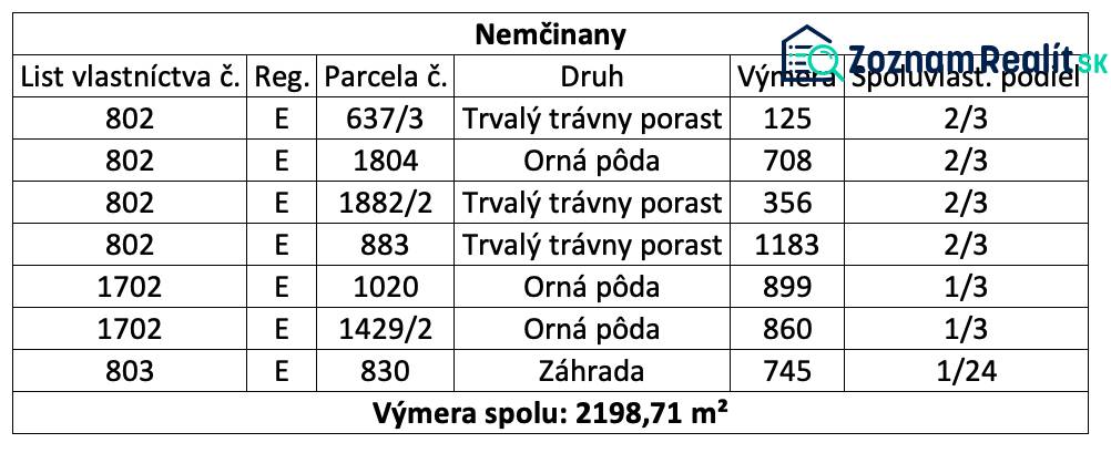 The table shows data on land plots in Nemčiňany: grasslands, arable land, garden.