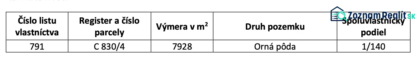 Land registry data: ownership certificate 791, plot C 830/4, arable land, co-ownership share 1/140.