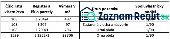 Samozrejme, poskytnite mi text, ktorý chcete preložiť do angličtiny.