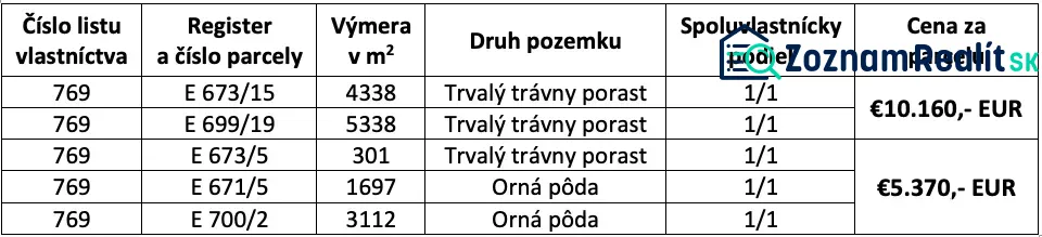 Table with data on plots in Nevidzany, including areas and prices per parcel.