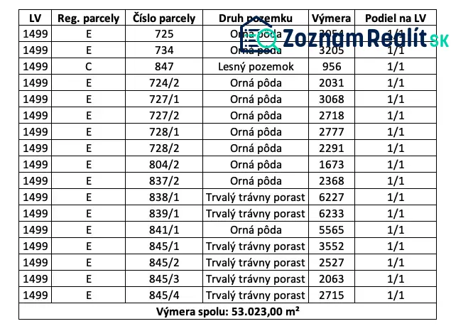 The table shows the areas of plots in the cadastre, containing arable land and forest land.