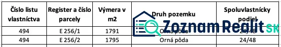 The table shows data about arable land with a share of 24/48 in Medzany.