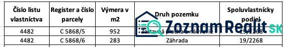 Table with plot data: property ownership number, area, type of land, shares.