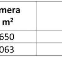 The table shows two plots with areas of 1650 m² and 1063 m², type 
