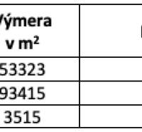 Table with information about plots: ownership certificate, area, and share in Haniska.