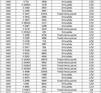 The table shows a list of agricultural and forest lands with area and ownership shares.