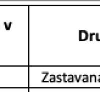 Samozrejme, rád vám pomôžem s prekladom. Prosím, poskytnite text, ktorý chcete preložiť do angličtiny.
