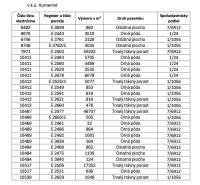 Table showing data on agricultural and forest land in the cadastral area of Humenné.