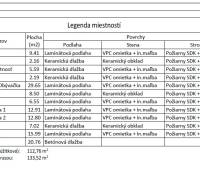 Legend of family house rooms: area definition, types of floors, walls, and ceilings.