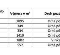 The table shows plots in Hrnčiarovce nad Parnou: arable land and vineyard, areas in m².