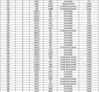 I'm sorry, I need the text you want to be translated into English. Could you please provide it?