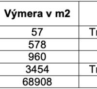 Table with plots in record E: grasslands, forests, and arable land, joint ownership.