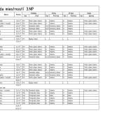 Legend of rooms for the 3rd floor includes three 3-room apartments and common areas.