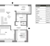 Pôdorys bytu a záhrada