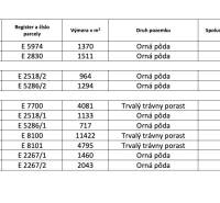 The land ownership table includes arable land and permanent grassland in Poniky.