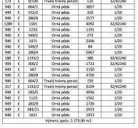 Ownership shares table for agricultural and forest land in Hertník and Bartošovce.