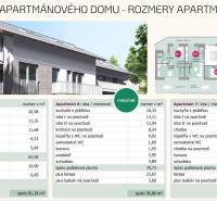 Floor of an apartment building in Starý Smokovec, Recreational apartment with various rooms and terraces.
