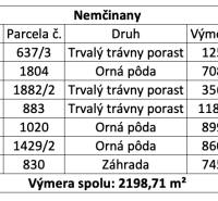 The table shows data on land plots in Nemčiňany: grasslands, arable land, garden.