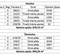 The table shows agricultural and forest land in the municipalities of Voznica and Žarnovica.