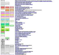 Legend of the urban plan, Košice - Krásna district, for Commercial Land.