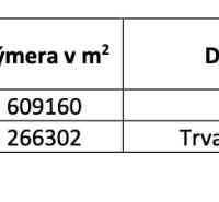 Samozrejme, pošlite mi text, ktorý chcete preložiť do angličtiny.