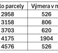 Table of arable land plots in the cadastral area of Trenčianska Turná, areas and ownership shares.