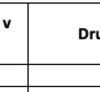The table shows data about the property: garden, area 129 m², share 1/2.