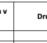 Land record table: ownership deed number, plot, area, type, and share.