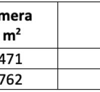 Table with land data: area and type of arable land in the title deed.