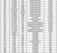 Table with details about land plots: parcels, areas, type of land, and co-ownership shares.