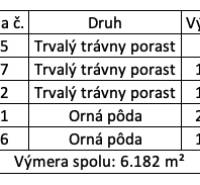 Table listing parcels in Hozelci, covering grasslands and arable land, with prices.