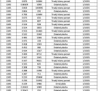 The table contains numbers of ownership sheets, plots, and the area of land types of agricultural and forest land.