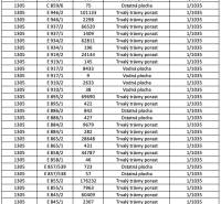 The table shows information about properties in Dolné Kočkovce; types of land include permanent grassland and others.