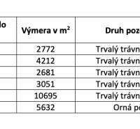 Translate this into English, I only want the translation as output: