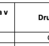 Arable land in Častá with an area of 6765 m² and a 2/14 share.