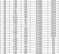 Land parcel list table in Bogliarka: areas, types, and co-ownership shares.