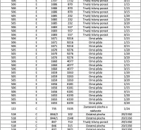 Table with parcel numbers, types of land, and areas in Sušany.