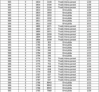 Table with data on agricultural land in Sušany, including class, area, and culture.