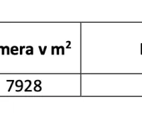 Land registry data: ownership certificate 791, plot C 830/4, arable land, co-ownership share 1/140.
