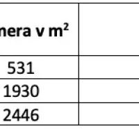 Table with data on ownership and areas of arable land in Liptovský Mikuláš.