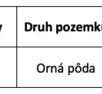 According to the table, it is an agricultural land with parcel number 252 (arable land).