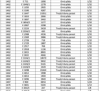 List of plots with area and types of agricultural land in the locality of Rejdová.