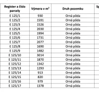 The table shows a list of arable land plots in Dúbravica with their area and share.