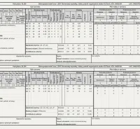 Management Plan for Agricultural and Forest Lands around Rokycany, Stand Descriptions.
