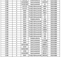List of agricultural and forest land parcels in Dolná Mariková by type and area.