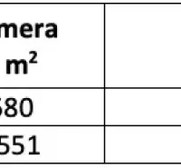 Table with records of plots: vineyard and arable land, each with a share of 1/1.