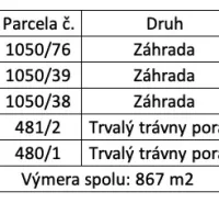 The table shows a list of plots including the area and co-ownership shares in the locality of Dvorníky - Včeláre.
