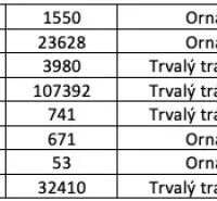 The table shows plots, their areas, and usage in Agricultural and Forest Lands in Valentovce.